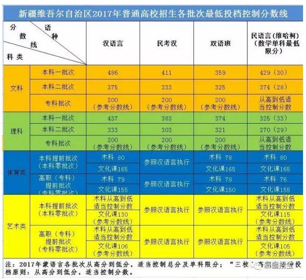 2024高考录取分数线_录取分数高考线2024是多少_2o2l高考录取分数线