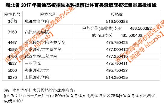 河北体育考生志愿填报技巧_广东平行志愿7+4填报技巧_艺考生怎样填报高考志愿