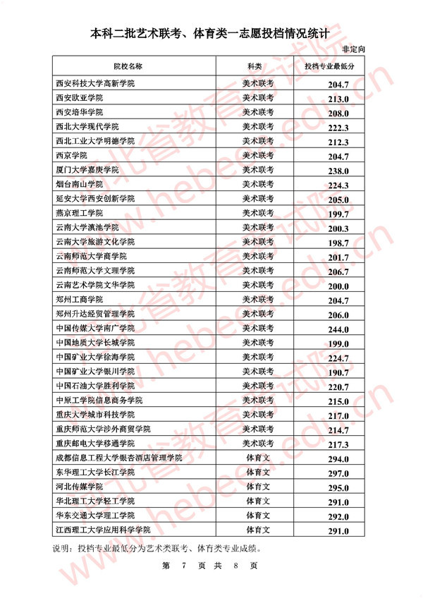 北京艺术本科和普通可以兼报_本科二批a类_艺术类考生可以报本科二批吗