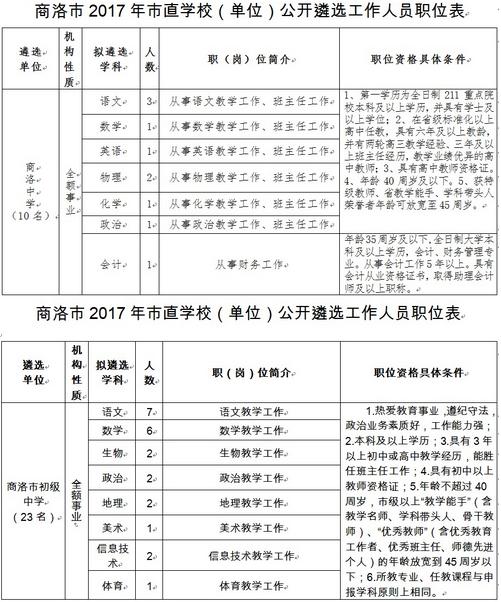 2017年陕西商洛市直学校选聘60名工作人员公告