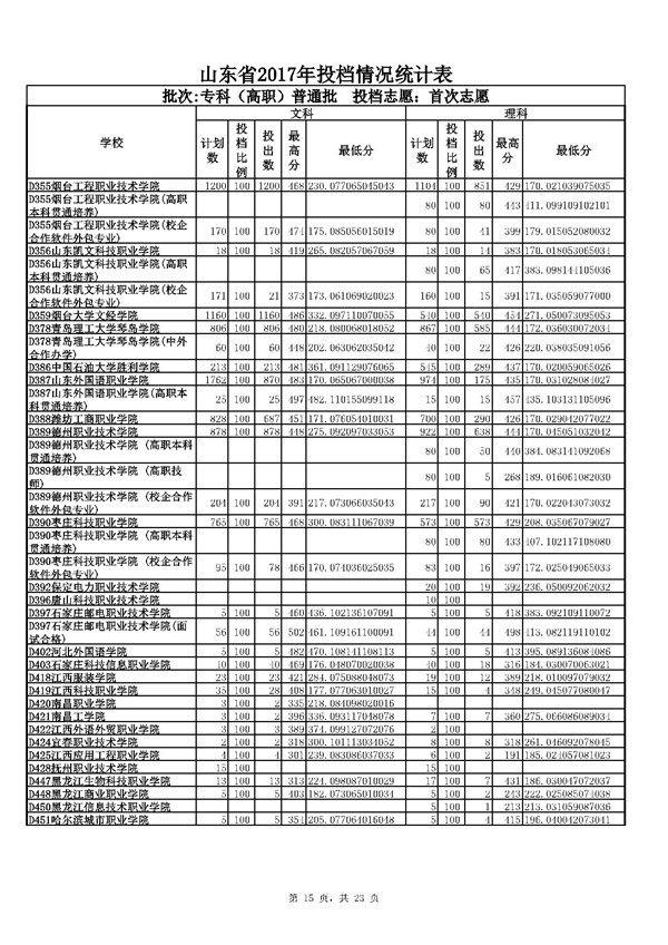 兴宁中考成绩查询_兴宁市中考录取查询_兴宁市中考满分多少