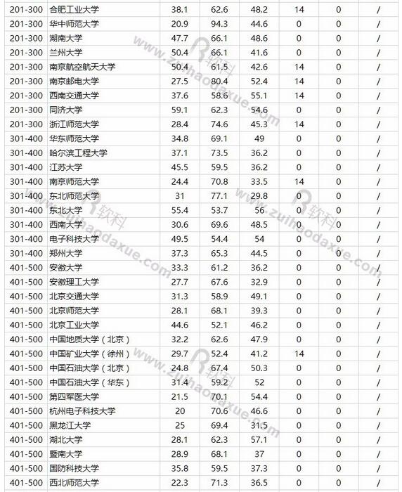 美国材料科学排名_美国著名艳星排名前10(2)