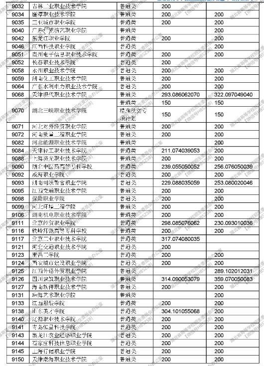 2020警校招生条件_招生警官条件学校有哪些_警官学校招生条件