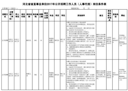 最新：河北事业单位招聘近千人