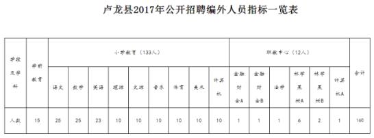 最新：河北事业单位招聘近千人