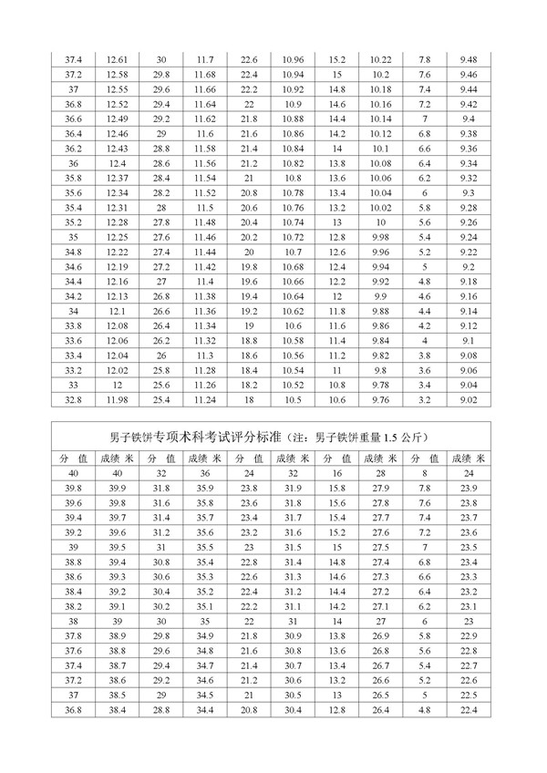 黑龍江2018年高考體育專業田徑專項考試內容和評分標準公佈