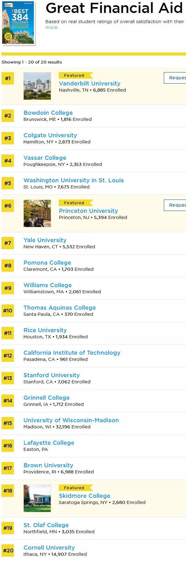 2019《普林斯顿评论》美国大学排名