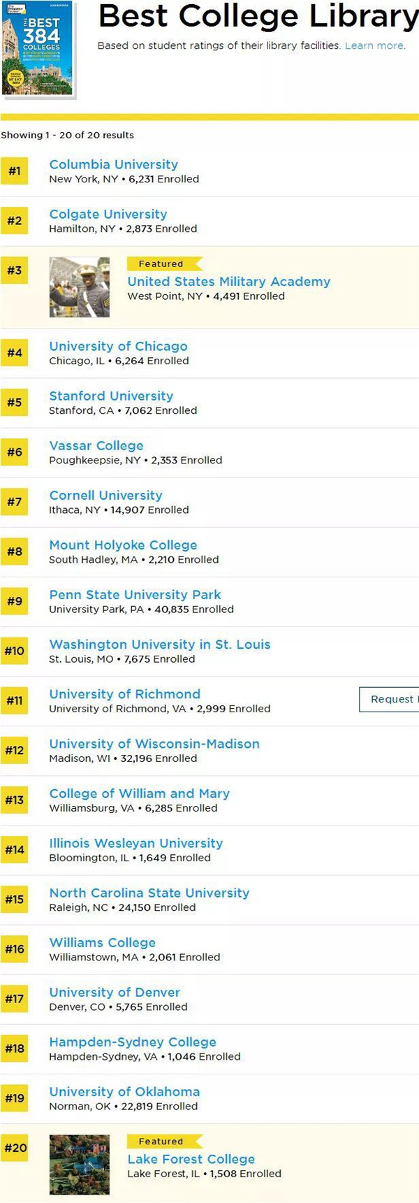 2019《普林斯顿评论》美国大学排名