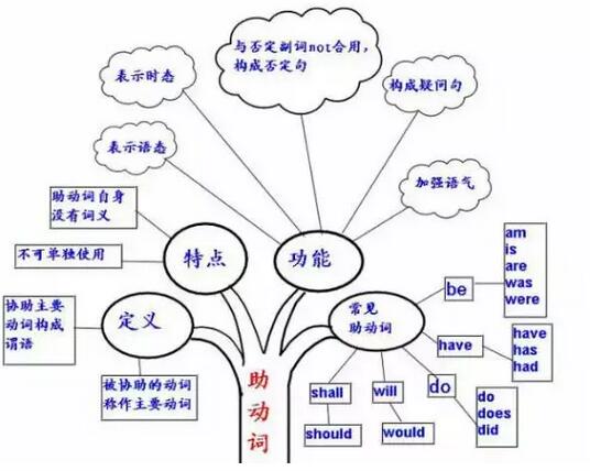 語法(第65頁)_中考_新東方在線