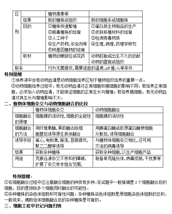 细胞工程知识点总结图片