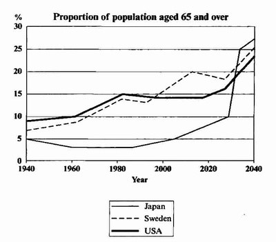 老年人口英语_中国老年人口统计图表(2)