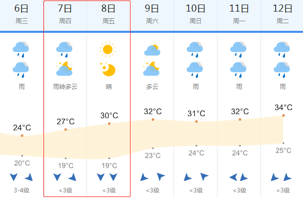 陕西最近天气预报15天_(陕西最近天气预报15天准确)