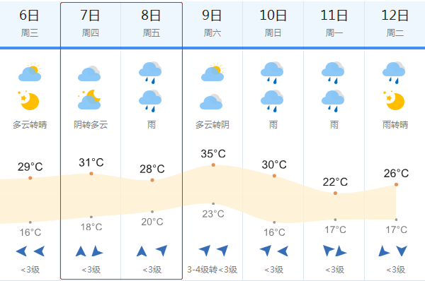 2018高考天气预报:6月7-8日锦州高考天气