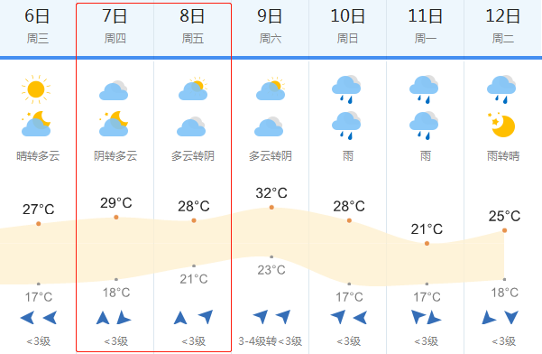 2018高考天气预报:6月7-8日葫芦岛高考天气