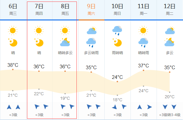 山東曲阜天氣預報_山東曲阜天氣預報一週