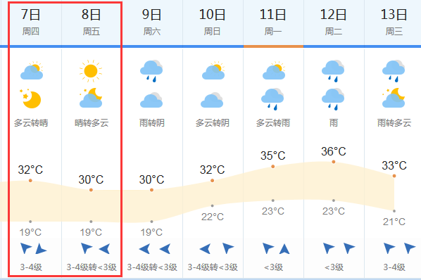 2018高考天气预报:6月7-8日宿迁高考天气