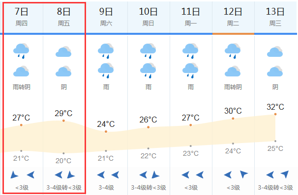 2018高考天气预报:6月7-8日宁波高考天气
