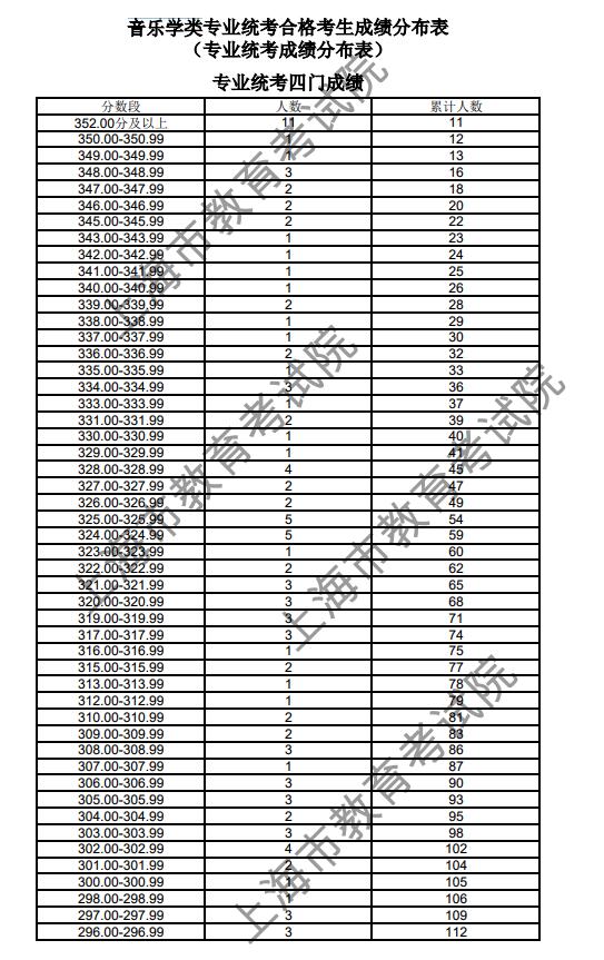 郑州声乐艺考培训公司_单招艺考声乐自己找伴奏吗_艺考声乐考试