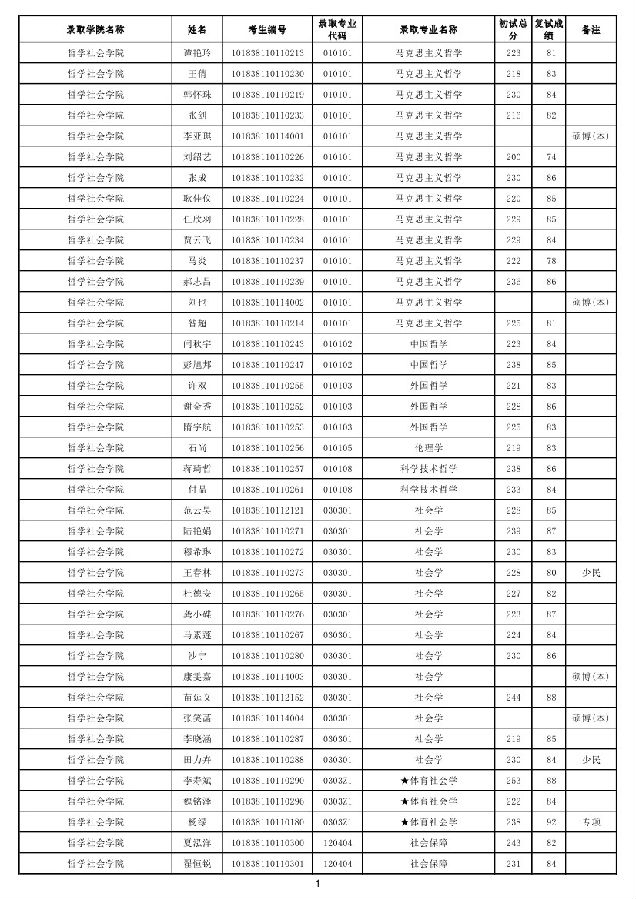 擬錄取名單吉林大學2018年博士研究生擬錄取名單考博旭晨教育