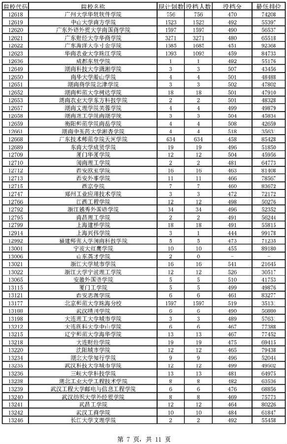 甘肃职业警察学院分数_河源技术职业技师学院_东莞职业技术学院分数线