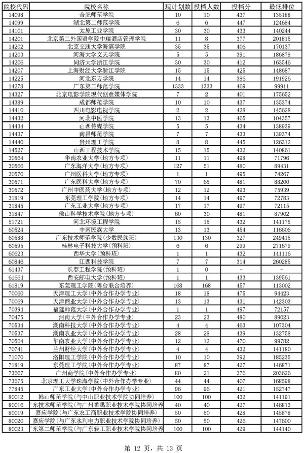 广东高考成绩_高考广东成绩查询_高考广东成绩一般在几月几号出