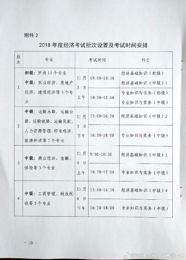 西藏2018年中级经济师考试时间及准考证打印时间