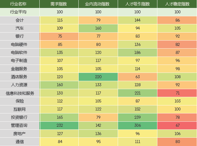 2019领英人才报告：留学生竞争力十足！