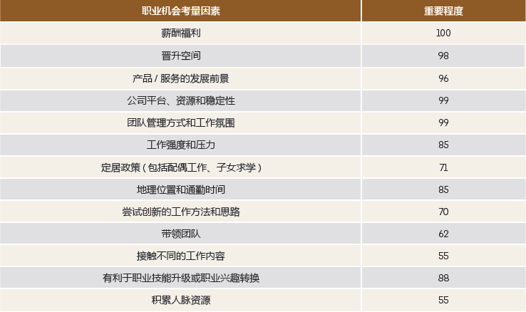 2019领英人才报告：留学生竞争力十足！