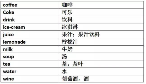 2019中考英語重點單詞分類:飲料