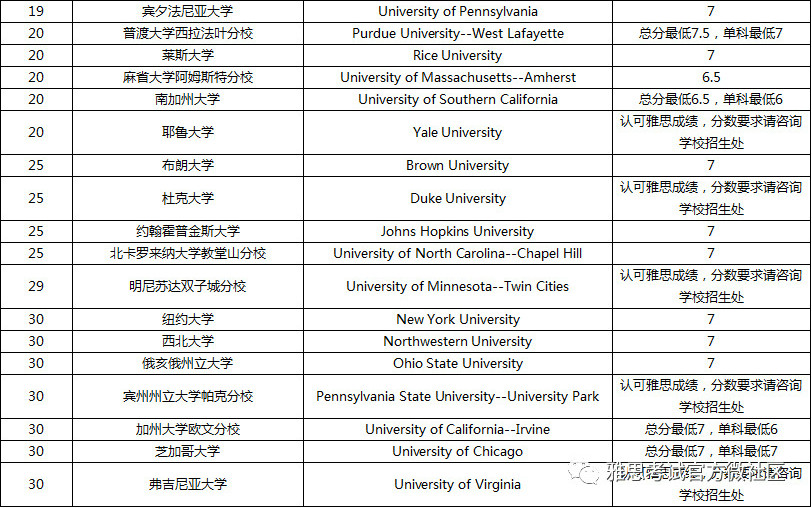 德克萨斯州大学排名_德克萨斯州大学(3)