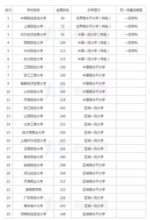 财经类研究生排名_研究生(2)