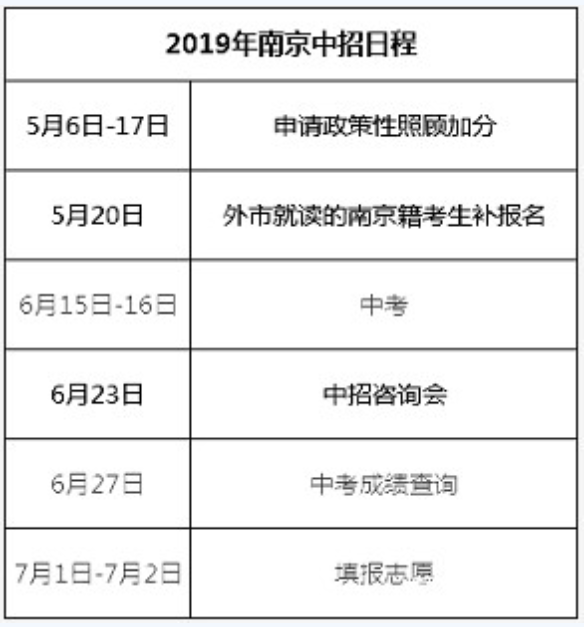 江苏南京2019中考志愿填报时间：7月1日至2日