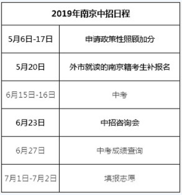 2019江苏南京中考成绩查询时间：7月2日