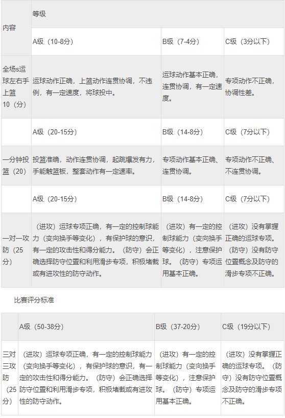 2019北京中关村中学知春分校体育特长生招生方案