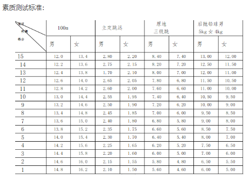 2019北京中关村中学知春分校体育特长生招生方案