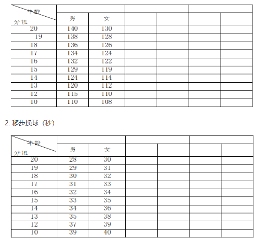 2019北京中关村中学知春分校体育特长生招生方案