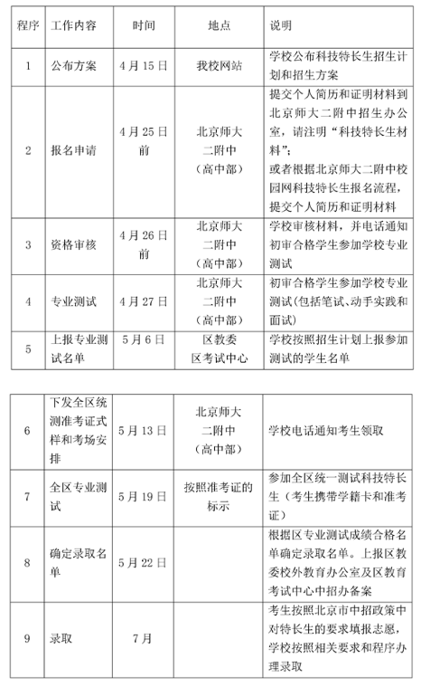 2019年北师大二附（高中部）科技特长生招生方案