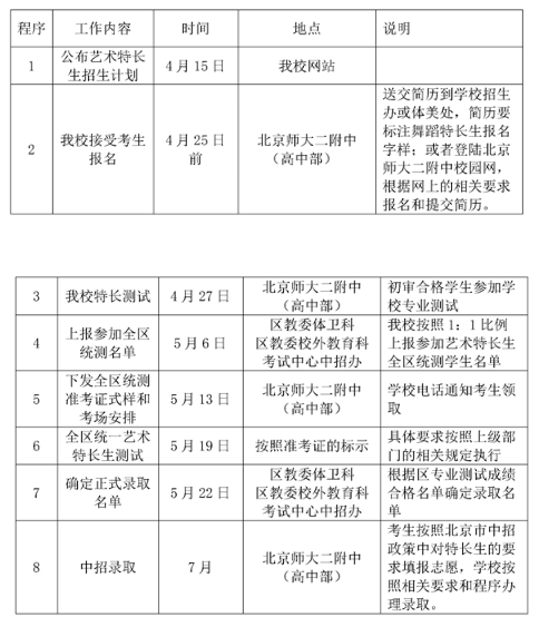 2019年北师大二附（高中部）艺术特长生招生方案