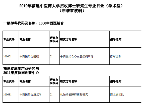 福建中醫藥大學2019申請審核制博士研究生招生專業目錄