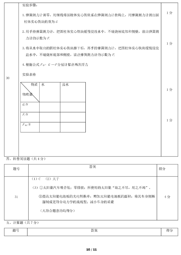 2019北京石景山区中考一模物理试题及答案