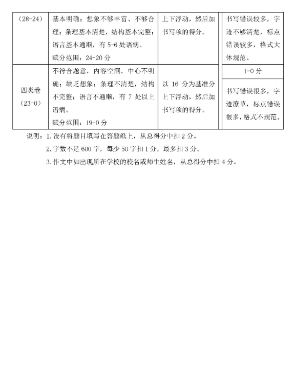 2019北京密云区中考一模语文试题及答案