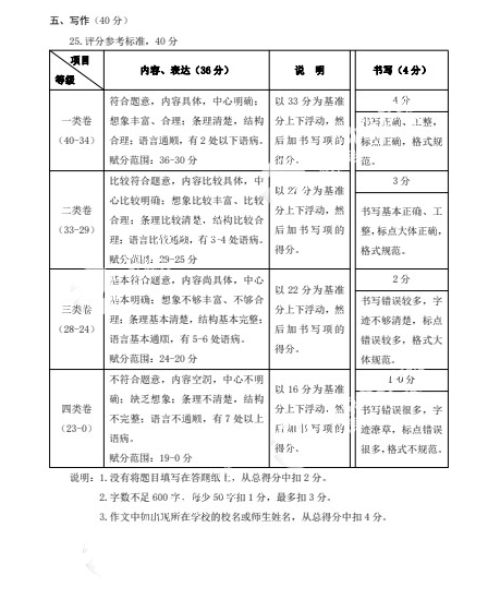 2019北京海淀区中考一模语文试卷及答案