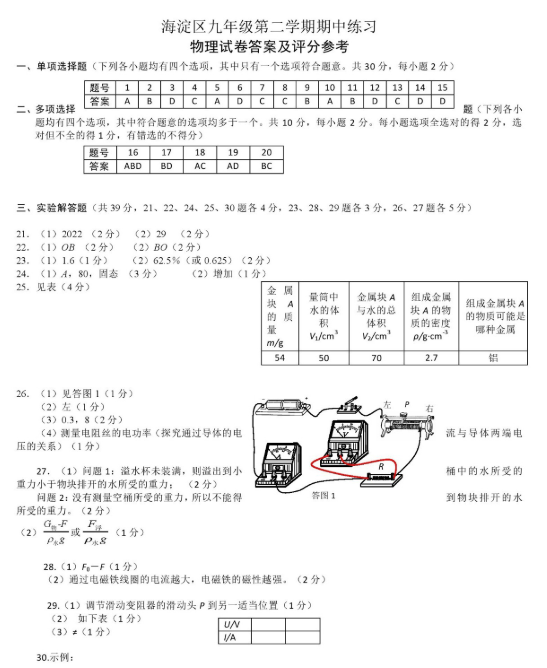 2019北京海淀区中考一模物理试题及答案