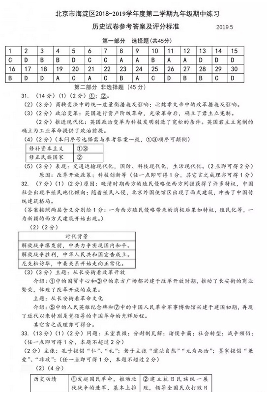 2019北京海淀区中考一模历史试题及答案