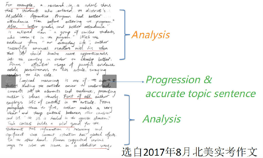 sat满分作文