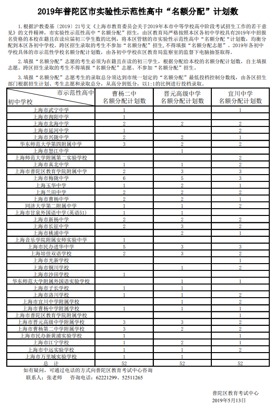 上海普陀区市实验性示范性高中2019中考“名额分配”计划数