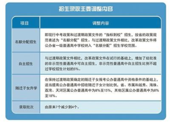 2019广州中考：考试不能使用计算器