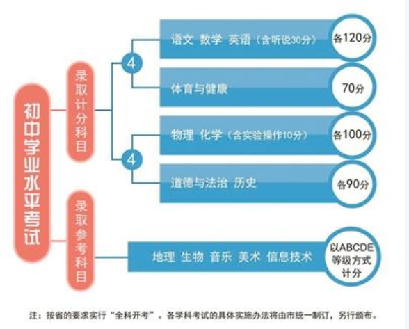 2019广州中考：考试不能使用计算器