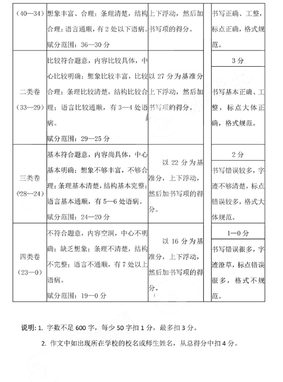 2019北京怀柔区中考一模语文试题及答案