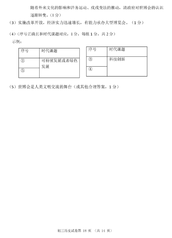 2019北京石景山区中考一模历史试题及答案